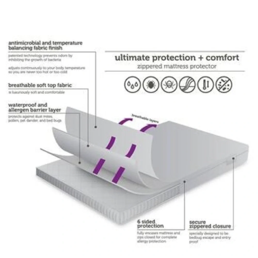 Allerease Allergy & Bedbug Protection Zippered Mattress Protector Full Size